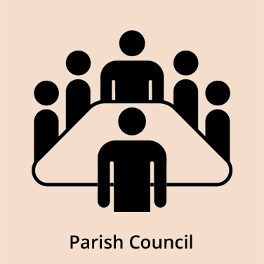 Parish Council